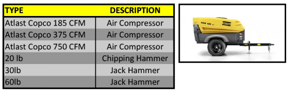 AirCompressors